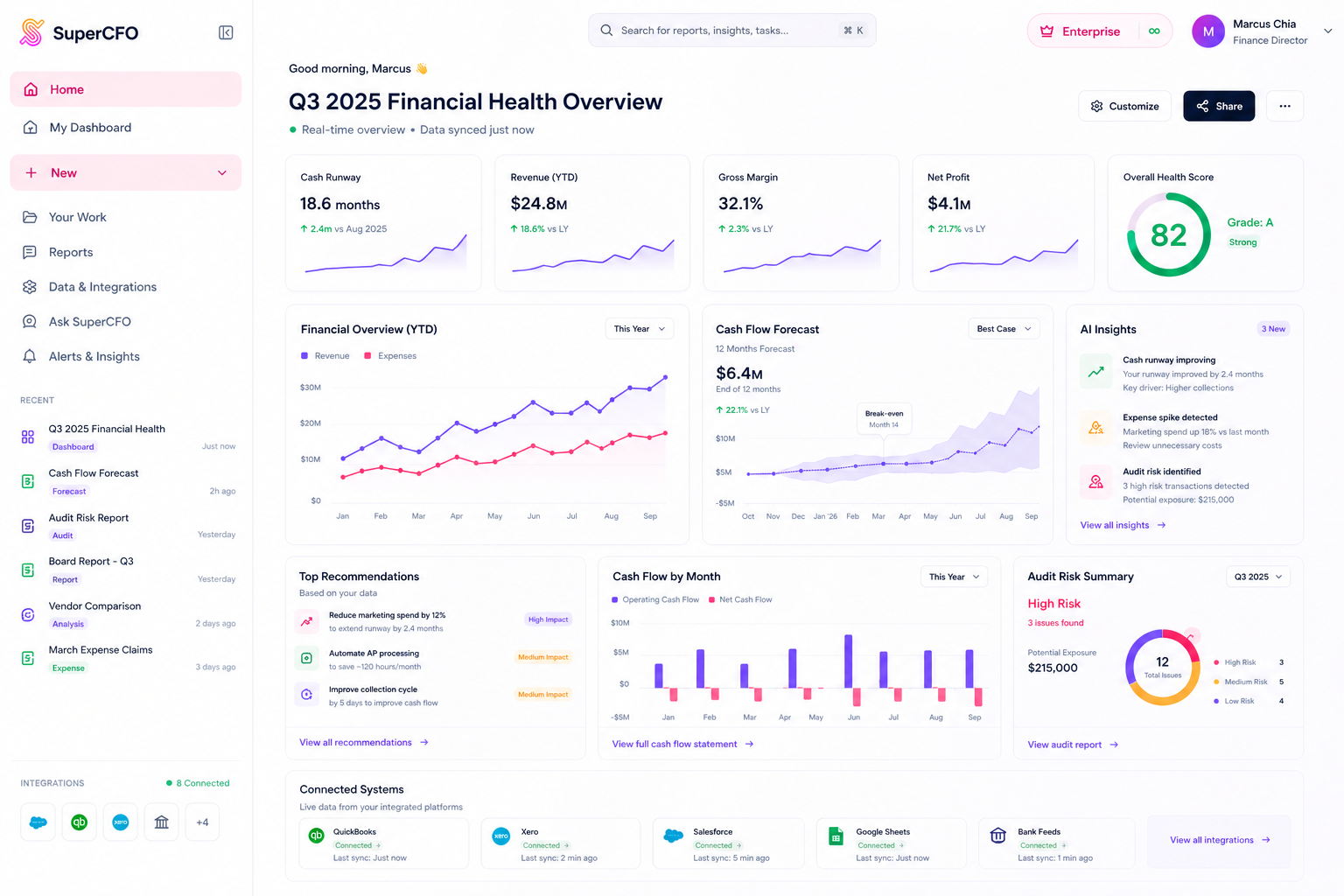 SuperCFO interactive dashboard
