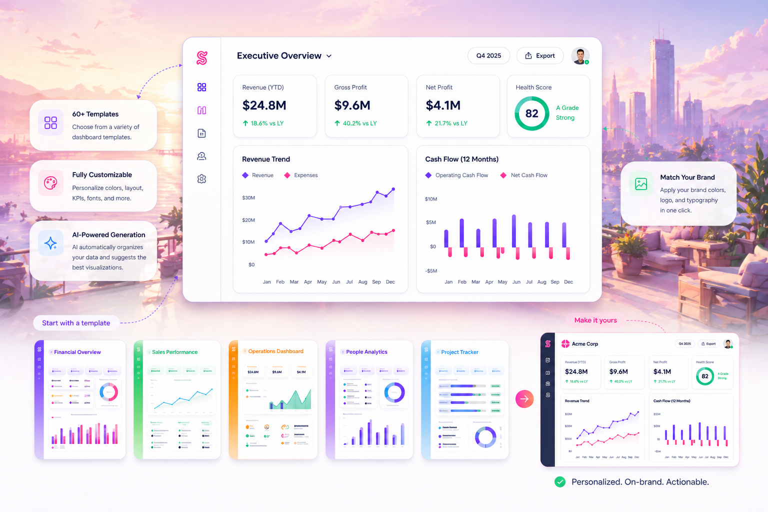 Customize Live Dashboards — 60+ templates, fully customizable, AI-powered generation