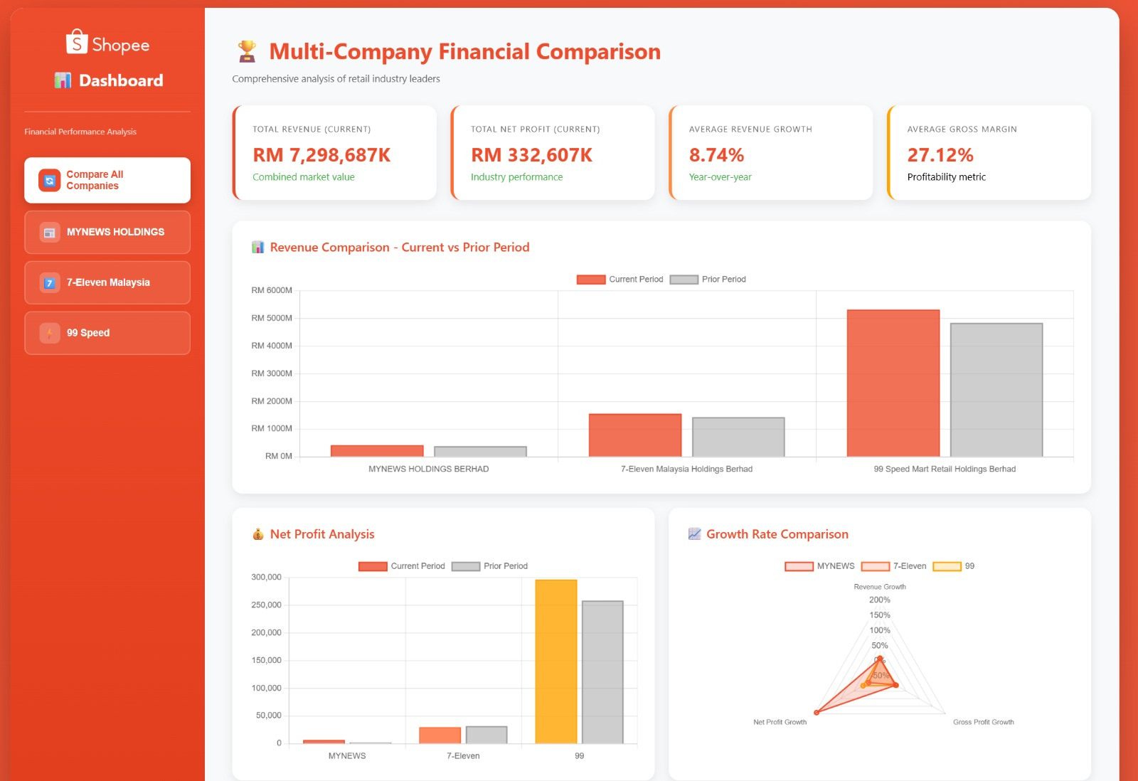 SuperCFO - AI Financial Report Analyzer & Dashboard Generator